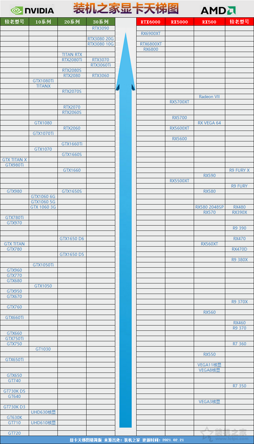 2021年cpu天梯图,显卡天梯图